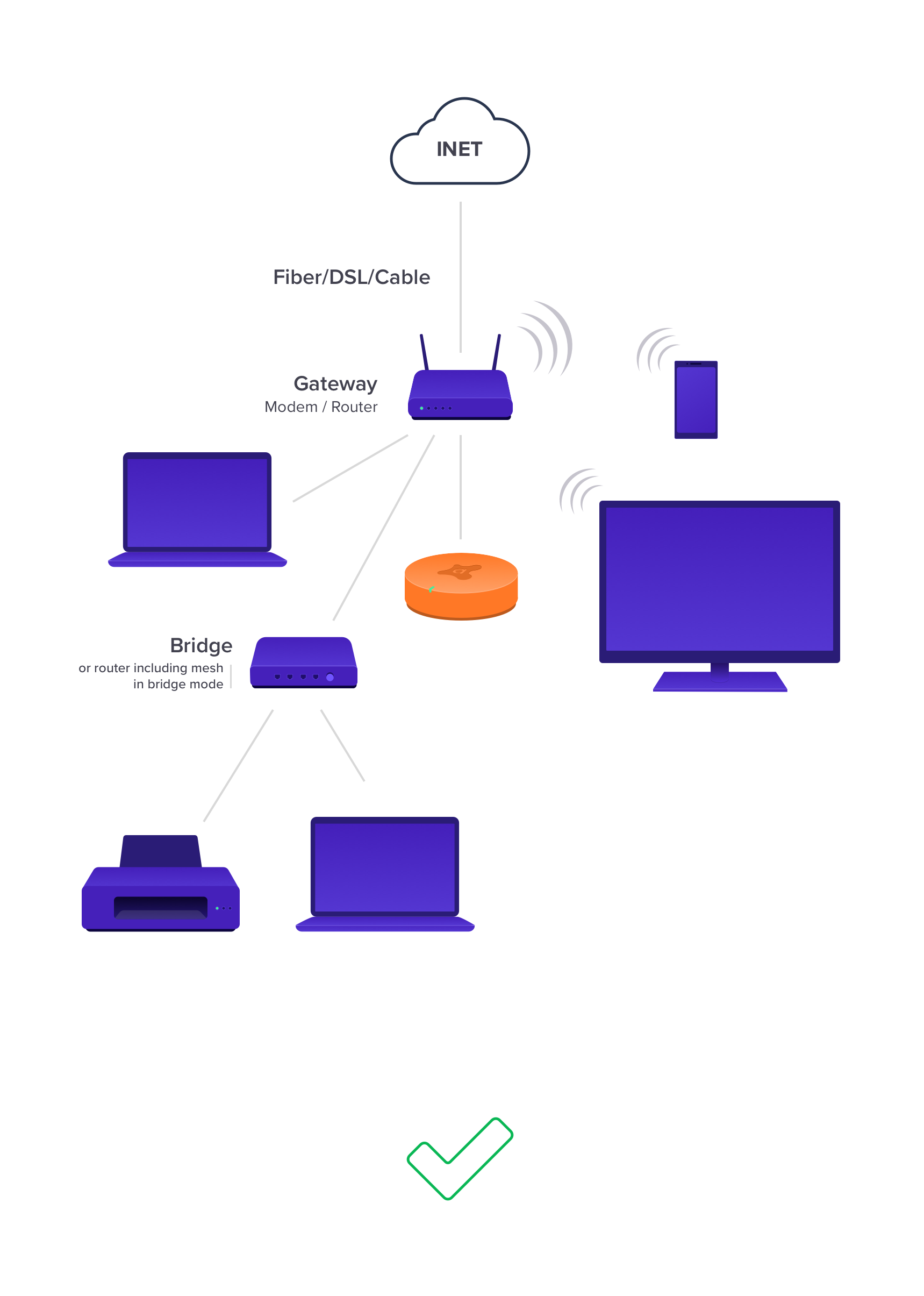 Avast Omni - Routers requiring manual setup | Avast